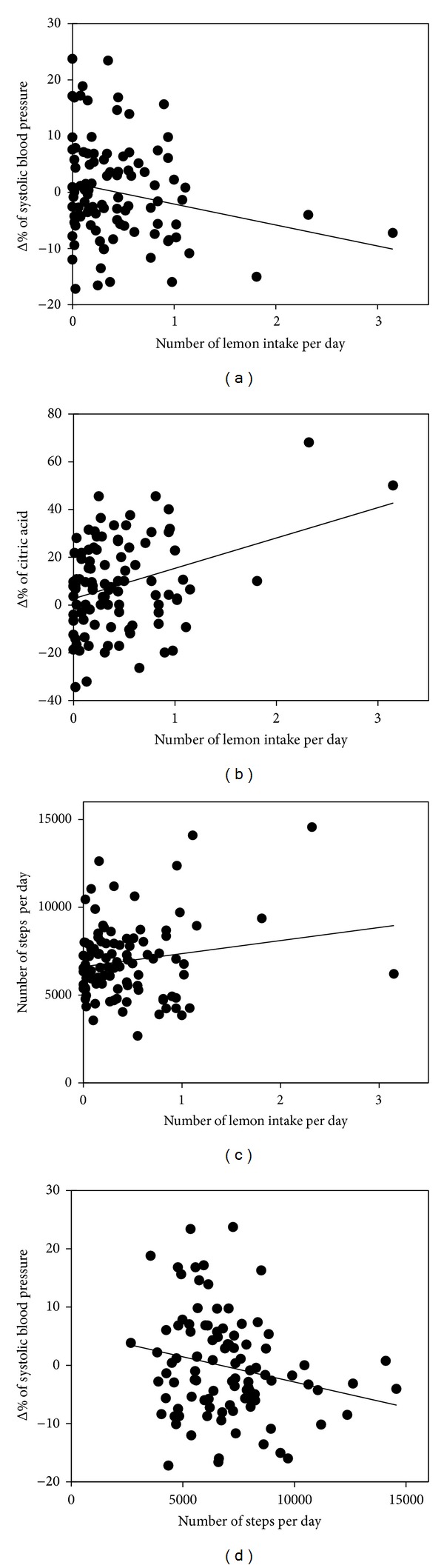 Can Lemon Water Lower Blood Pressure? Scientific Facts