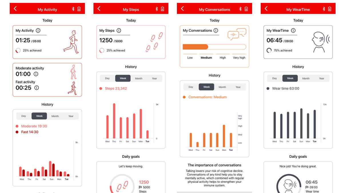 Screenshots of the Signia My Wellbeing app interface showing step counts and social engagement levels.
