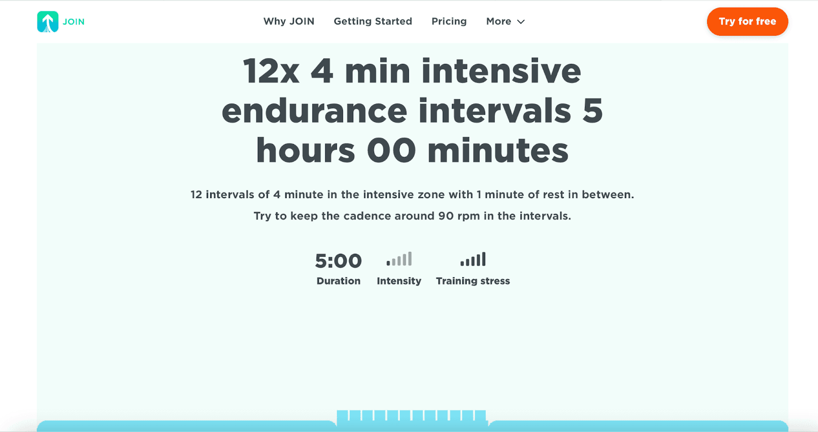 A training graph showing 12 intervals of 4-minute intensive endurance segments over a 5-hour ride duration.