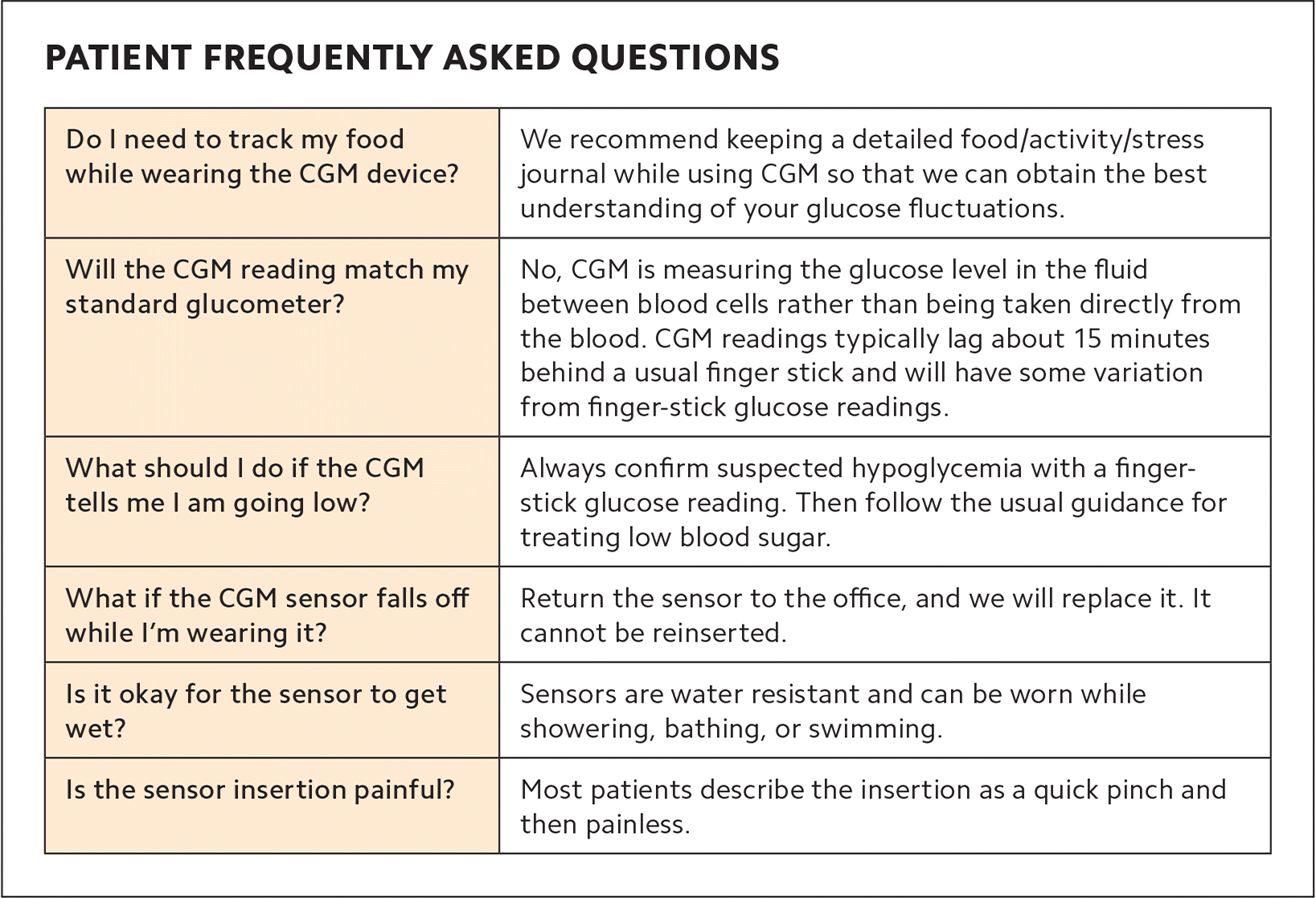 A table titled 'Patient FAQ' detailing common questions about CGM sensors.