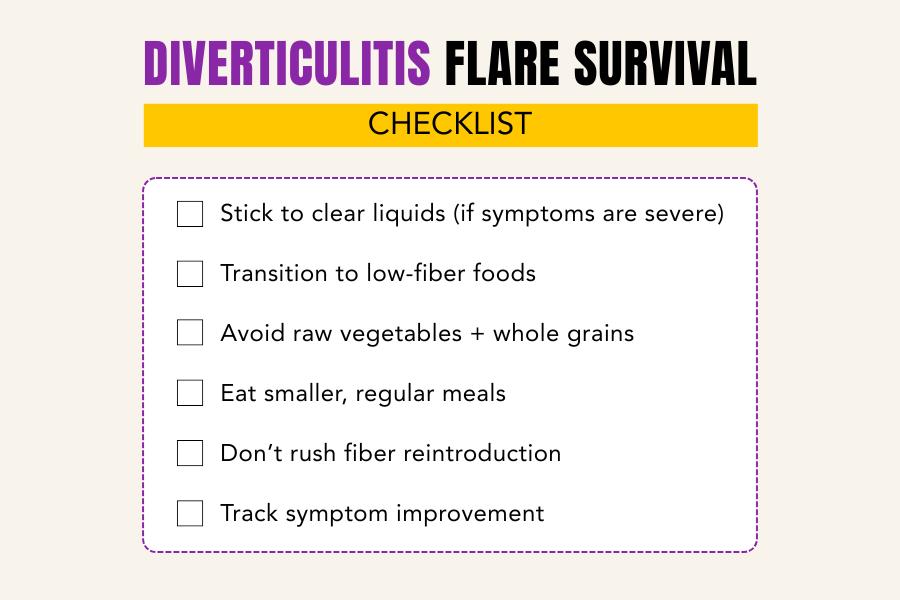 Infographic showing diverticulitis flare survival guide steps.