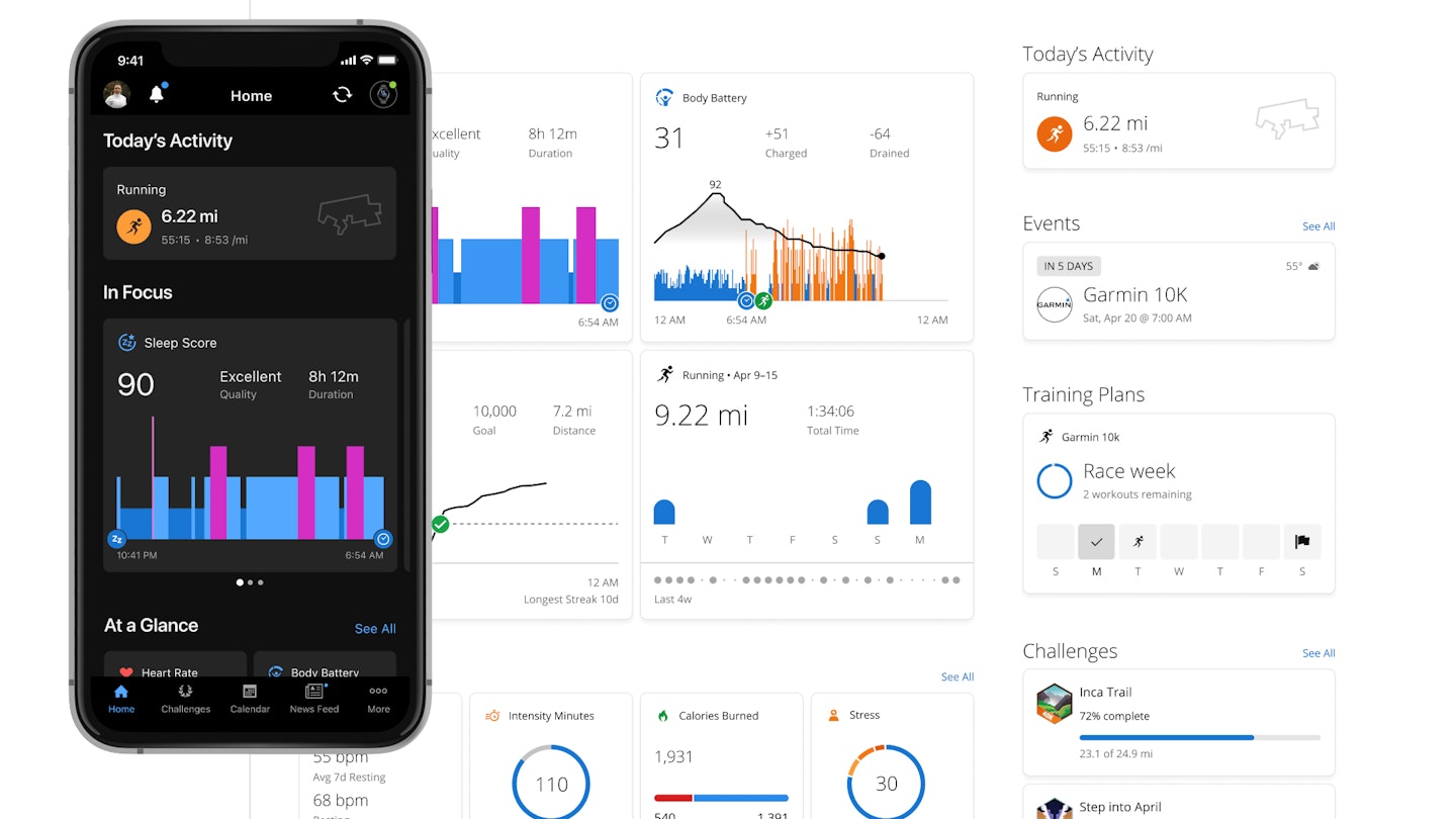 Garmin Connect dashboard displaying heart rate, sleep, and performance metrics.